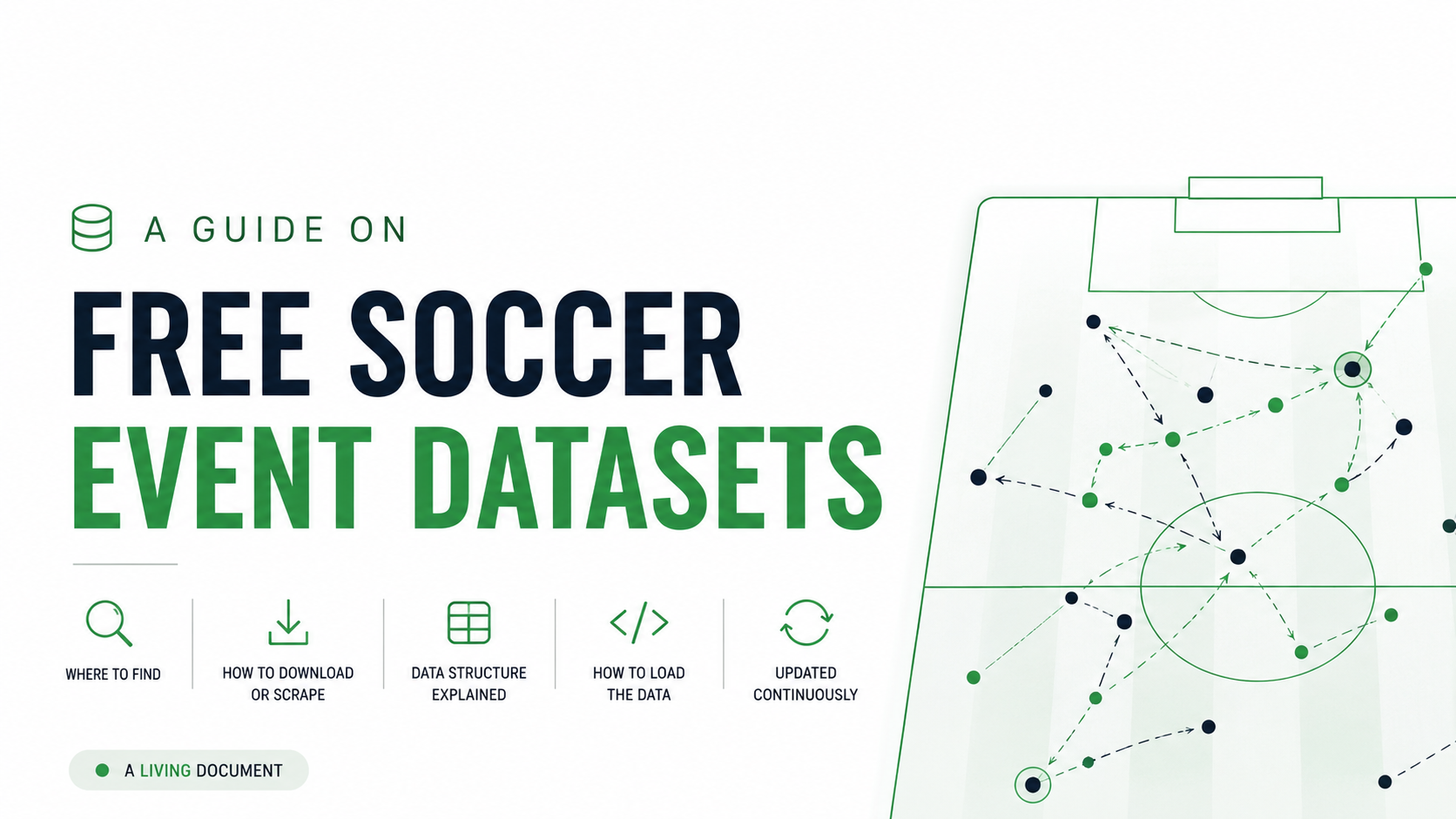 A Guide on Free Soccer Event Datasets